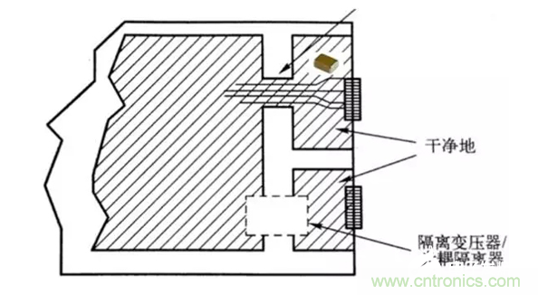 如何減小共模輻射電磁干擾？