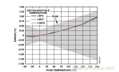 這款人氣爆棚的測溫模擬前端，你想不想了解一下？