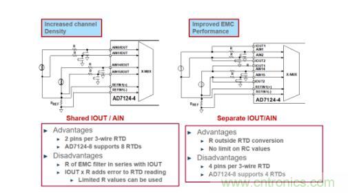 這款人氣爆棚的測溫模擬前端，你想不想了解一下？