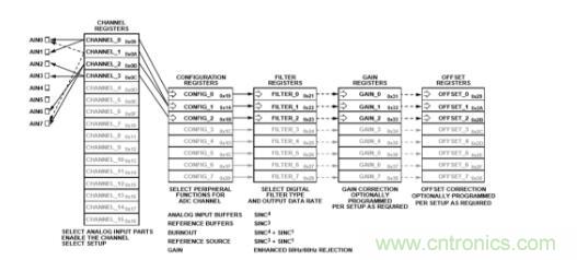 這款人氣爆棚的測溫模擬前端，你想不想了解一下？