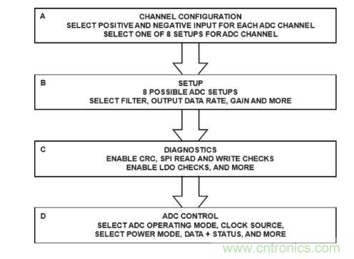 這款人氣爆棚的測溫模擬前端，你想不想了解一下？