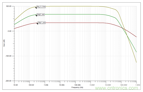 高增益、大帶寬，為什么電路還會發(fā)生振蕩？