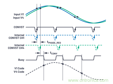 提高性能，簡化設(shè)計(jì)，搞定電力線監(jiān)控應(yīng)用就看它