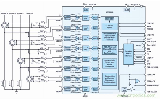 提高性能，簡化設(shè)計(jì)，搞定電力線監(jiān)控應(yīng)用就看它