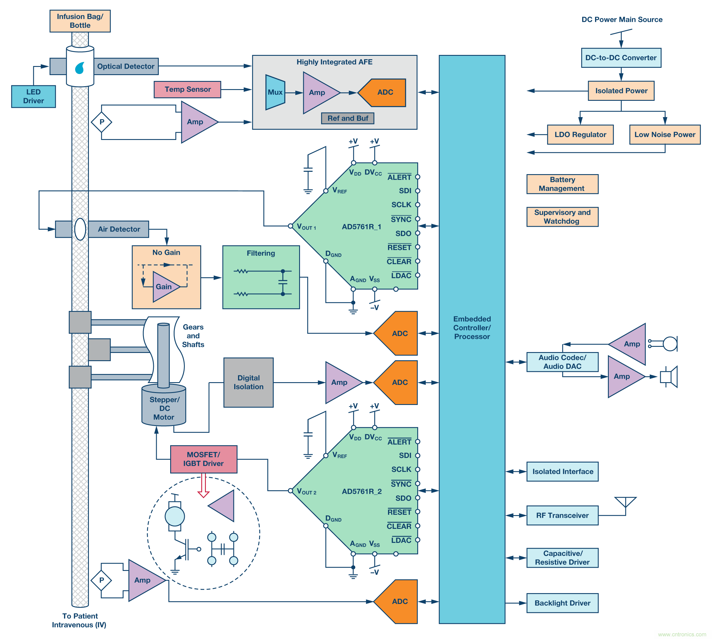 新型、完整、高分辨率、多功能、雙極性DAC： 易于使用的通用解決方案