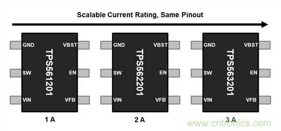 可擴(kuò)展性的優(yōu)點(diǎn)：從彼得&middot;帕克（Peter Parker）到引腳復(fù)用