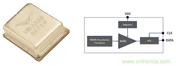 MEMS麥克風(fēng)在語音激活設(shè)計中如何輔助聲音檢測和關(guān)鍵詞識別 MEMS麥克風(fēng)在語音激活設(shè)計中如何輔助聲音檢測和關(guān)鍵詞識別