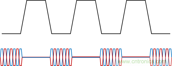 用于電力線通信的帶OOK調(diào)制的RS-485收發(fā)器如何簡化總線設(shè)計并降低成本？