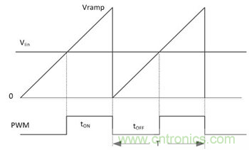 不檢測輸入電壓可以實(shí)現(xiàn)&ldquo;功率系數(shù)校正&rdquo;嗎？