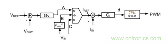 不檢測輸入電壓可以實(shí)現(xiàn)&ldquo;功率系數(shù)校正&rdquo;嗎？