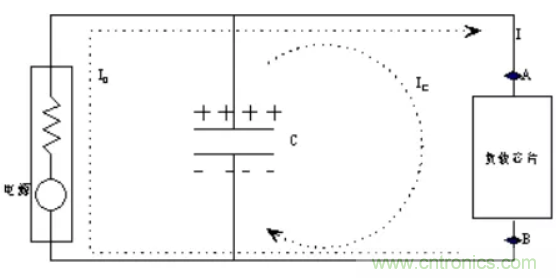 如何解決電源噪聲問題？