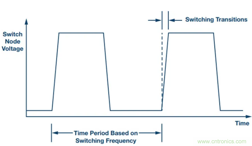 滿足超低EMI，還得看這個(gè)穩(wěn)壓器