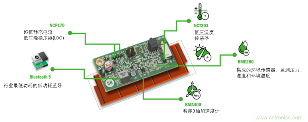 超低功耗傳感器方案如何賦能智能、安全聯(lián)接的樓宇