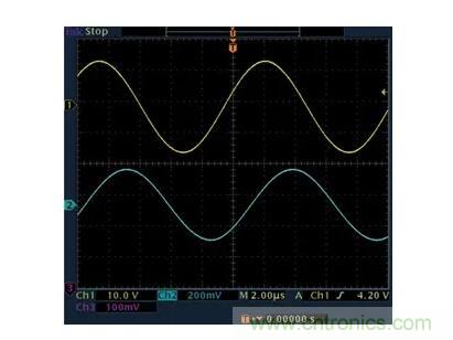幾百伏電壓下也能進行低成本測量，這款放大器你中意嗎？