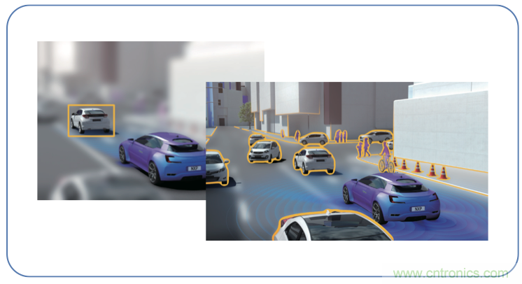 高分辨率雷達(dá)如何匹配合適的雷達(dá)MCU？