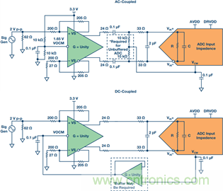 如何正確對(duì)放大器前端進(jìn)行電平轉(zhuǎn)換？