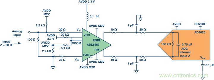 如何正確對(duì)放大器前端進(jìn)行電平轉(zhuǎn)換？