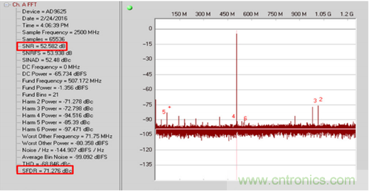 如何正確對(duì)放大器前端進(jìn)行電平轉(zhuǎn)換？