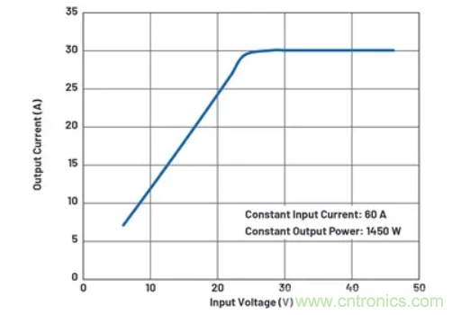 升壓轉(zhuǎn)換器的功率翻倍提高，這是怎么做到的？