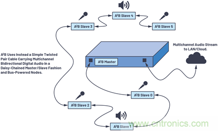 音頻技術(shù)&ldquo;快刀&rdquo;如何在現(xiàn)代化會議室里&ldquo;斬亂麻&rdquo;？