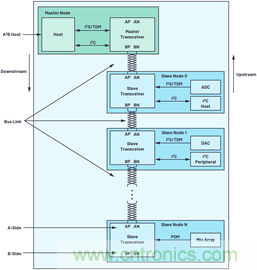 音頻技術(shù)&ldquo;快刀&rdquo;如何在現(xiàn)代化會議室里&ldquo;斬亂麻&rdquo;？