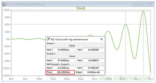 二階系統(tǒng)電子控制理論:為工程師提供的實用分析