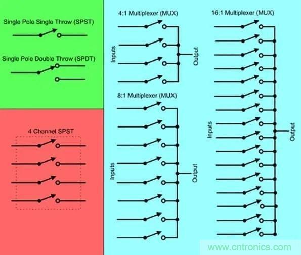 讓多個傳感器共享一個ADC:必須了解模擬多路復(fù)用器和開關(guān)的原理及應(yīng)用 讓多個傳感器共享一個ADC:必須了解模擬多路復(fù)用器和開關(guān)的原理及應(yīng)用