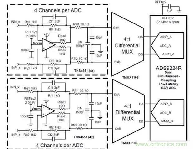 讓多個傳感器共享一個ADC:必須了解模擬多路復(fù)用器和開關(guān)的原理及應(yīng)用 讓多個傳感器共享一個ADC:必須了解模擬多路復(fù)用器和開關(guān)的原理及應(yīng)用