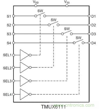 讓多個傳感器共享一個ADC:必須了解模擬多路復(fù)用器和開關(guān)的原理及應(yīng)用 讓多個傳感器共享一個ADC:必須了解模擬多路復(fù)用器和開關(guān)的原理及應(yīng)用