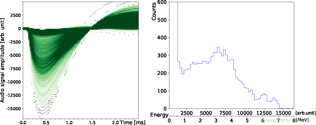 怎么DIY一個(gè)粒子檢測器？