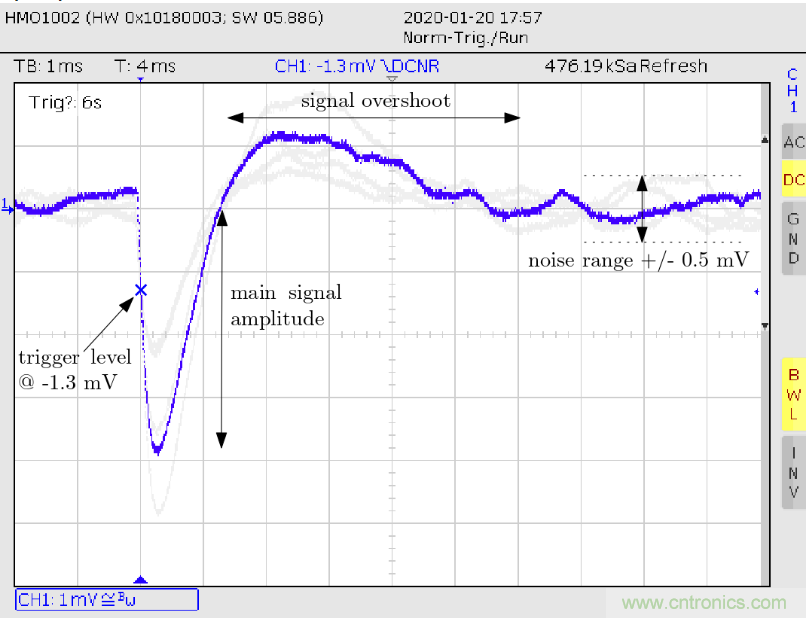 怎么DIY一個(gè)粒子檢測器？