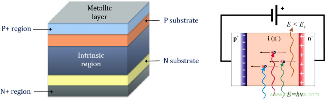 怎么DIY一個(gè)粒子檢測器？