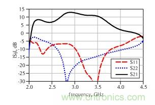 2.8GHz&ndash;3.6GHz 20W氮化鎵Doherty功率放大器的設(shè)計方法