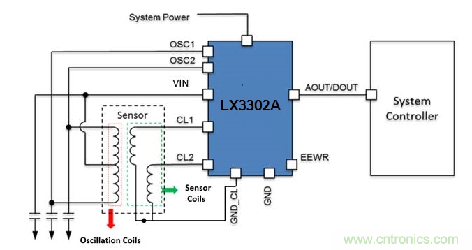利用機(jī)器學(xué)習(xí)可有效解決車用傳感器性能退化問(wèn)題 利用機(jī)器學(xué)習(xí)可有效解決車用傳感器性能退化問(wèn)題