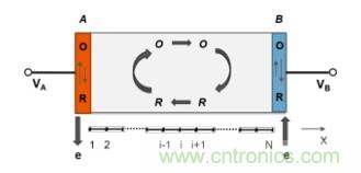 納米間隙電極幾何形狀對生物分子電化學檢測有何影響？