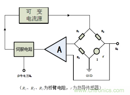 熱導(dǎo)式氣體傳感器的工作原理 熱導(dǎo)式氣體傳感器的工作原理