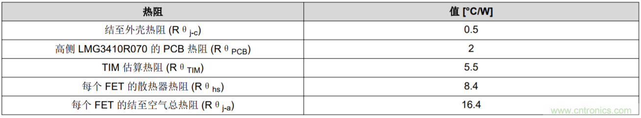 解鎖GaN功率級設(shè)計關(guān)于散熱的秘密！