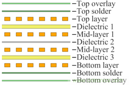 解鎖GaN功率級設(shè)計關(guān)于散熱的秘密！