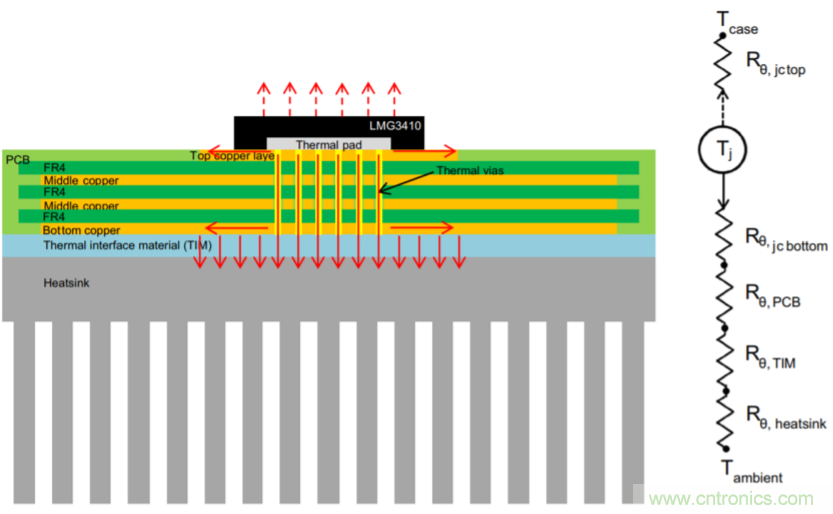 解鎖GaN功率級設(shè)計關(guān)于散熱的秘密！