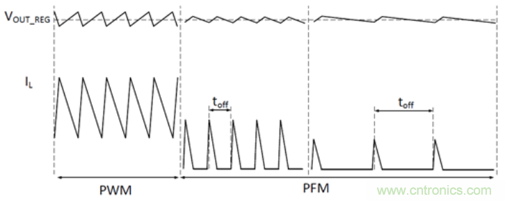 TI最強(qiáng)同步升壓變換器TPS61288，無線音箱升壓變換器的理想方案