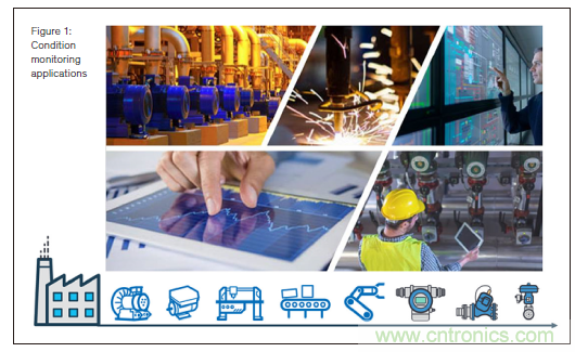 新單對以太網(wǎng)技術：狀態(tài)檢測場景中的進行高質(zhì)量資產(chǎn)健康探測以及供電的2線制技術