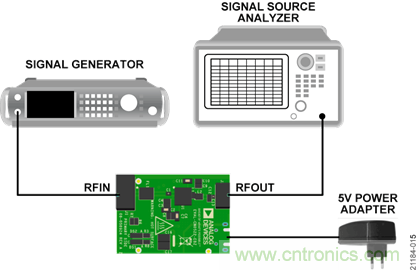 USB供電、915MHz ISM無線電頻段、具有過溫管理功能的1W功率放大器