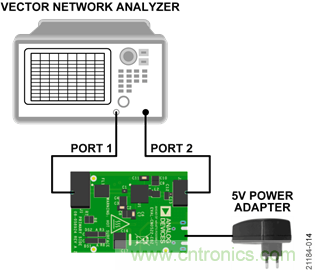 USB供電、915MHz ISM無線電頻段、具有過溫管理功能的1W功率放大器