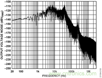 USB供電、915MHz ISM無線電頻段、具有過溫管理功能的1W功率放大器