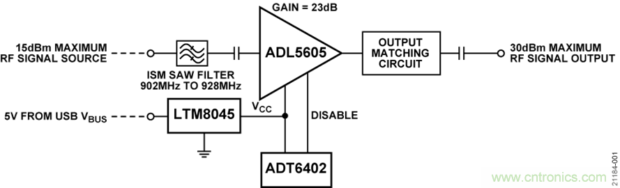 USB供電、915MHz ISM無線電頻段、具有過溫管理功能的1W功率放大器