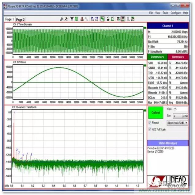 在評(píng)估高分辨率 ADC 時(shí)，這個(gè)步驟很重要！