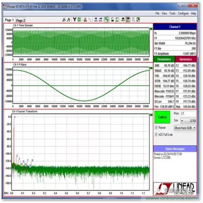 在評(píng)估高分辨率 ADC 時(shí)，這個(gè)步驟很重要！