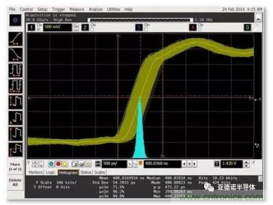 在評(píng)估高分辨率 ADC 時(shí)，這個(gè)步驟很重要！