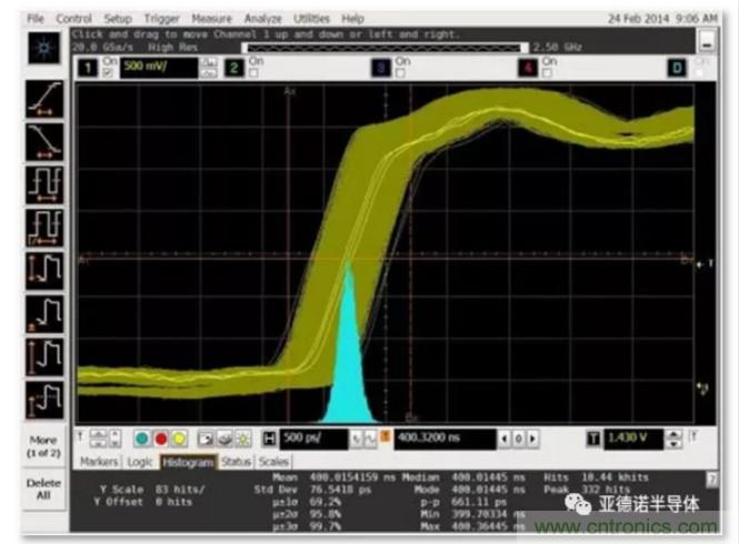 在評(píng)估高分辨率 ADC 時(shí)，這個(gè)步驟很重要！