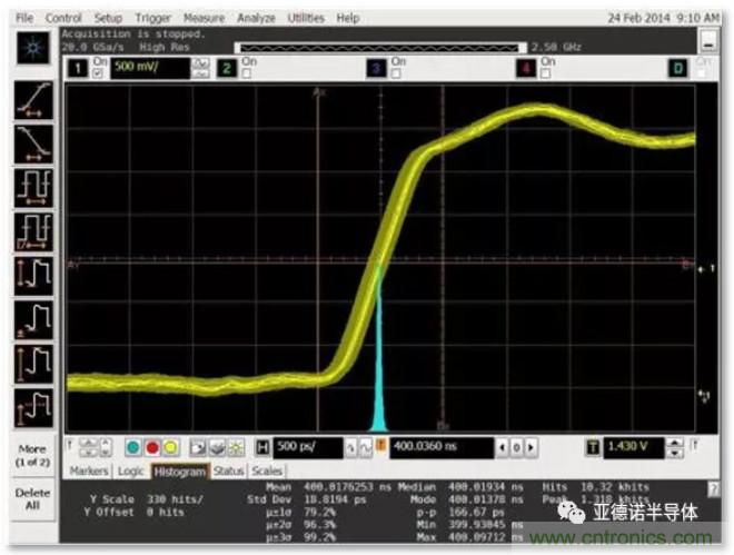 在評(píng)估高分辨率 ADC 時(shí)，這個(gè)步驟很重要！